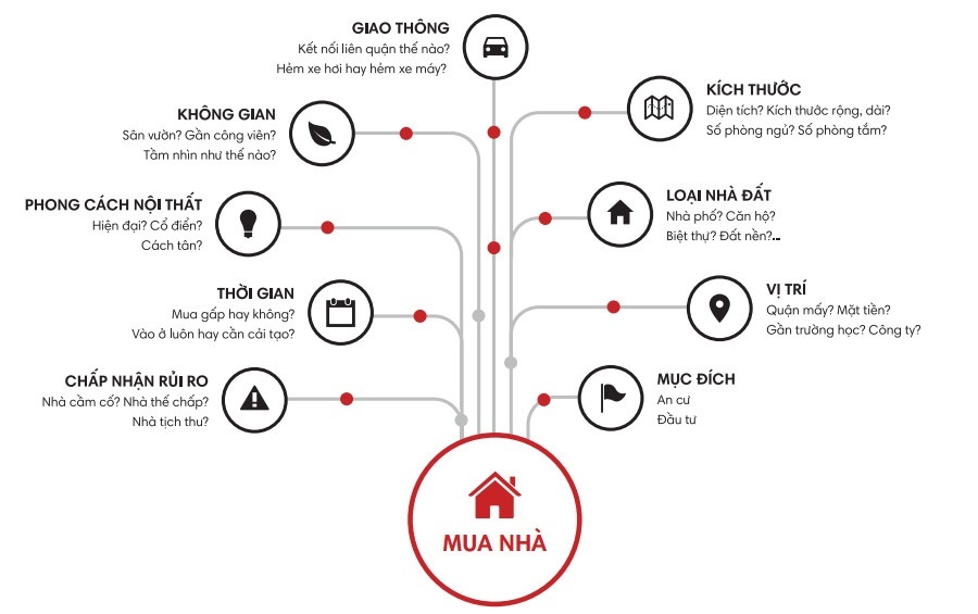 Mua bán cho thuê nhà tân bình , giá tốt nhất thị trường 